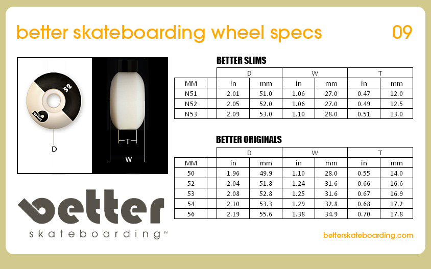 Skateboard Wheel Size Chart
